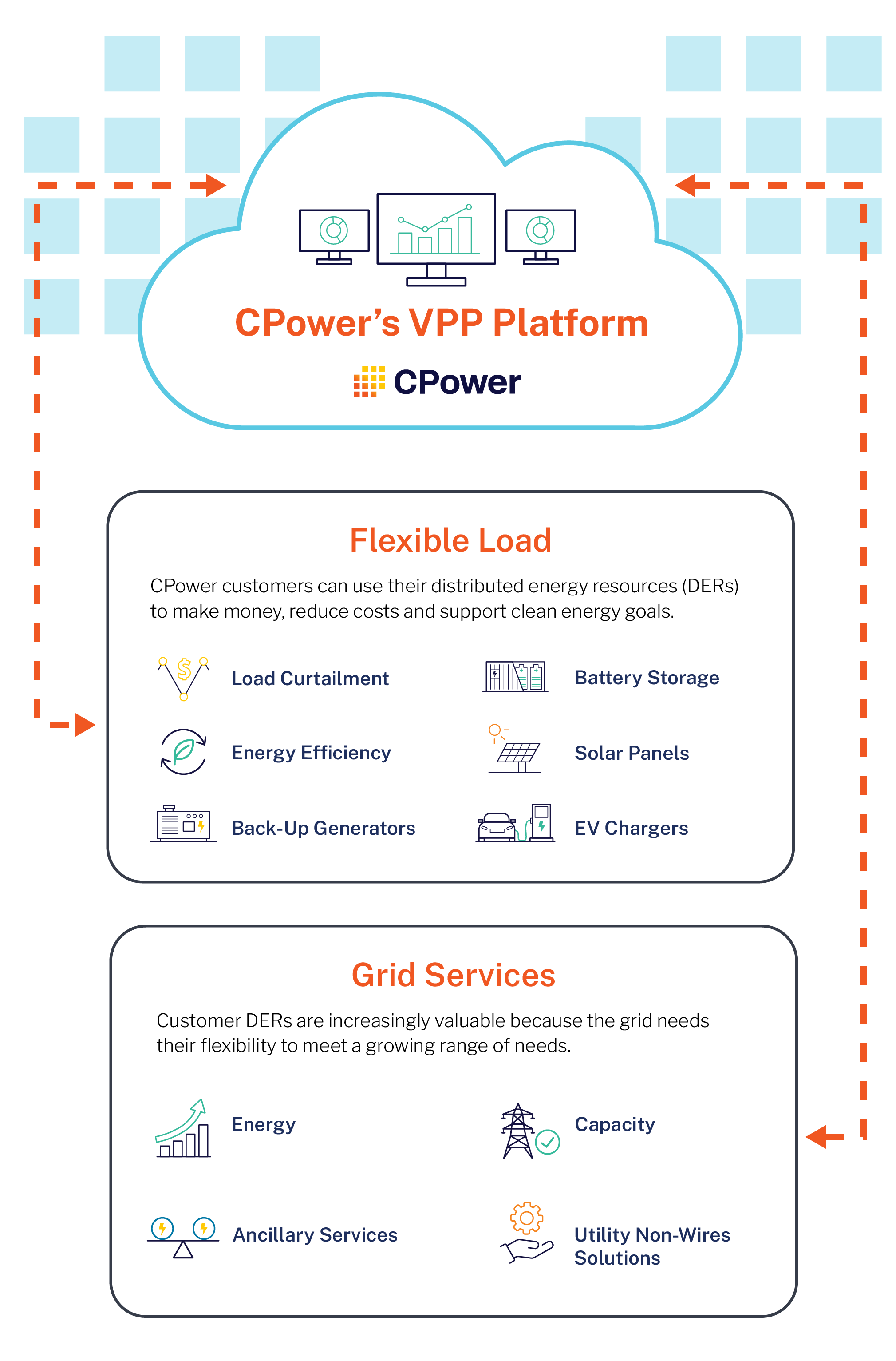 Virtual Power Plant (VPP)